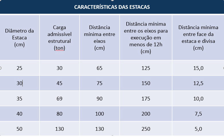 Caracteristicas